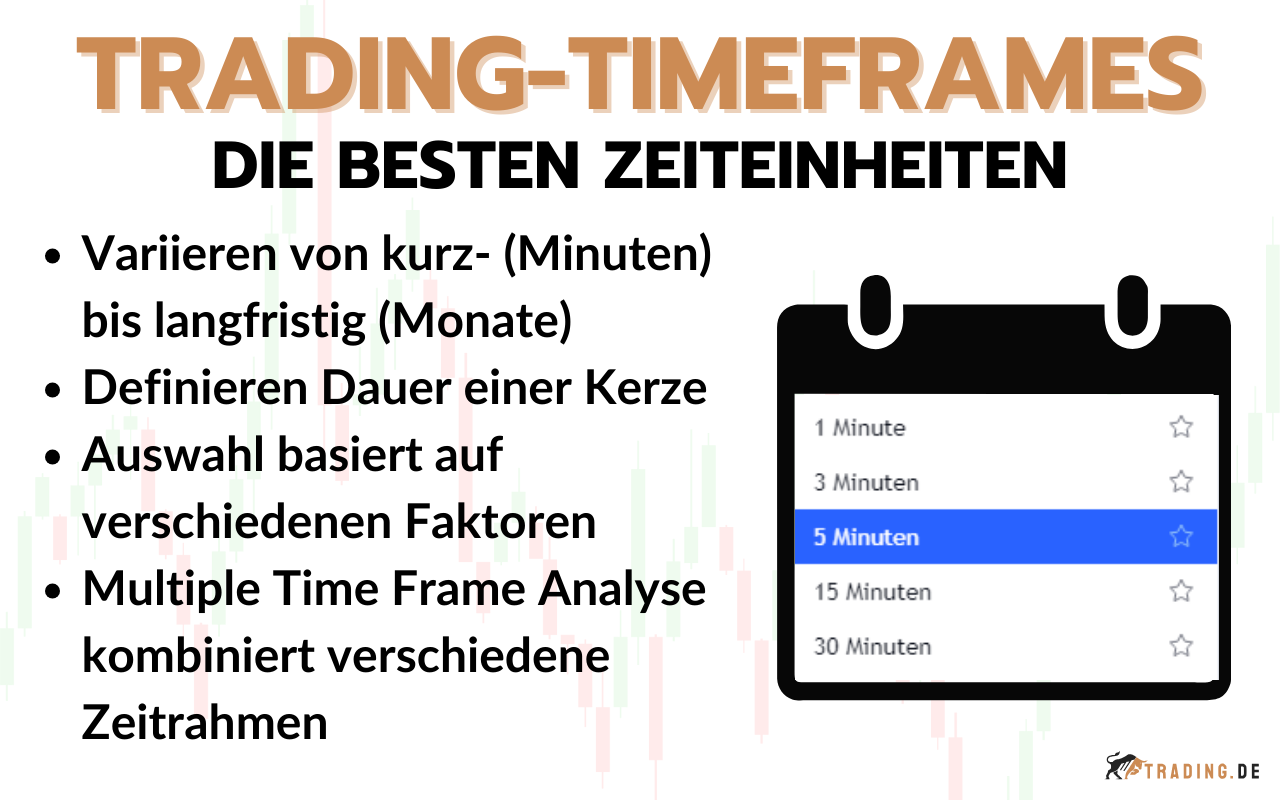 Trading Timeframes - Übersicht über die wichtigsten Zeiteinheiten