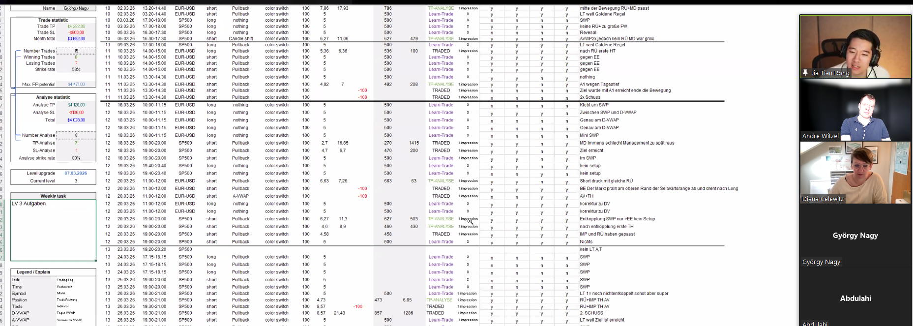 Trading Webinar Ergebnisse auswerten