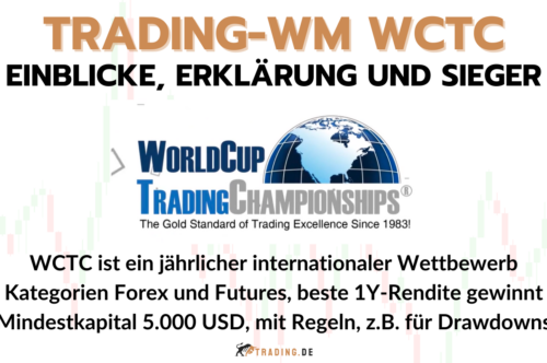 Trading-Weltmeisterschaft - WCTC im Überblick