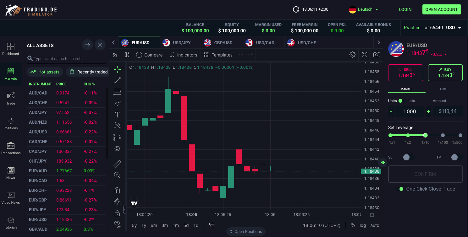 Trading.de Simulator mit umfangreichen Funktionen, kostenlos nutzen.