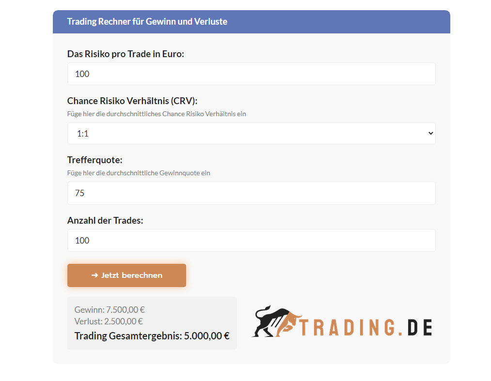 Trading.de Trading Rechner