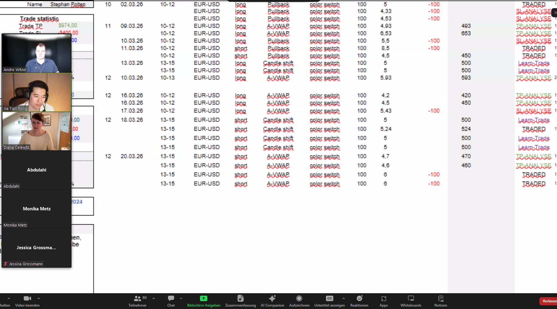 Trading Webinar - Trading Journal Auswertung