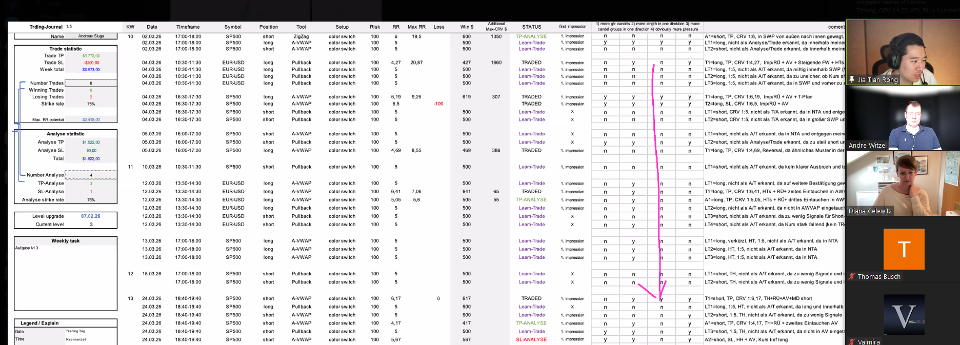 Trading webinar - Trading Journal Auswertung