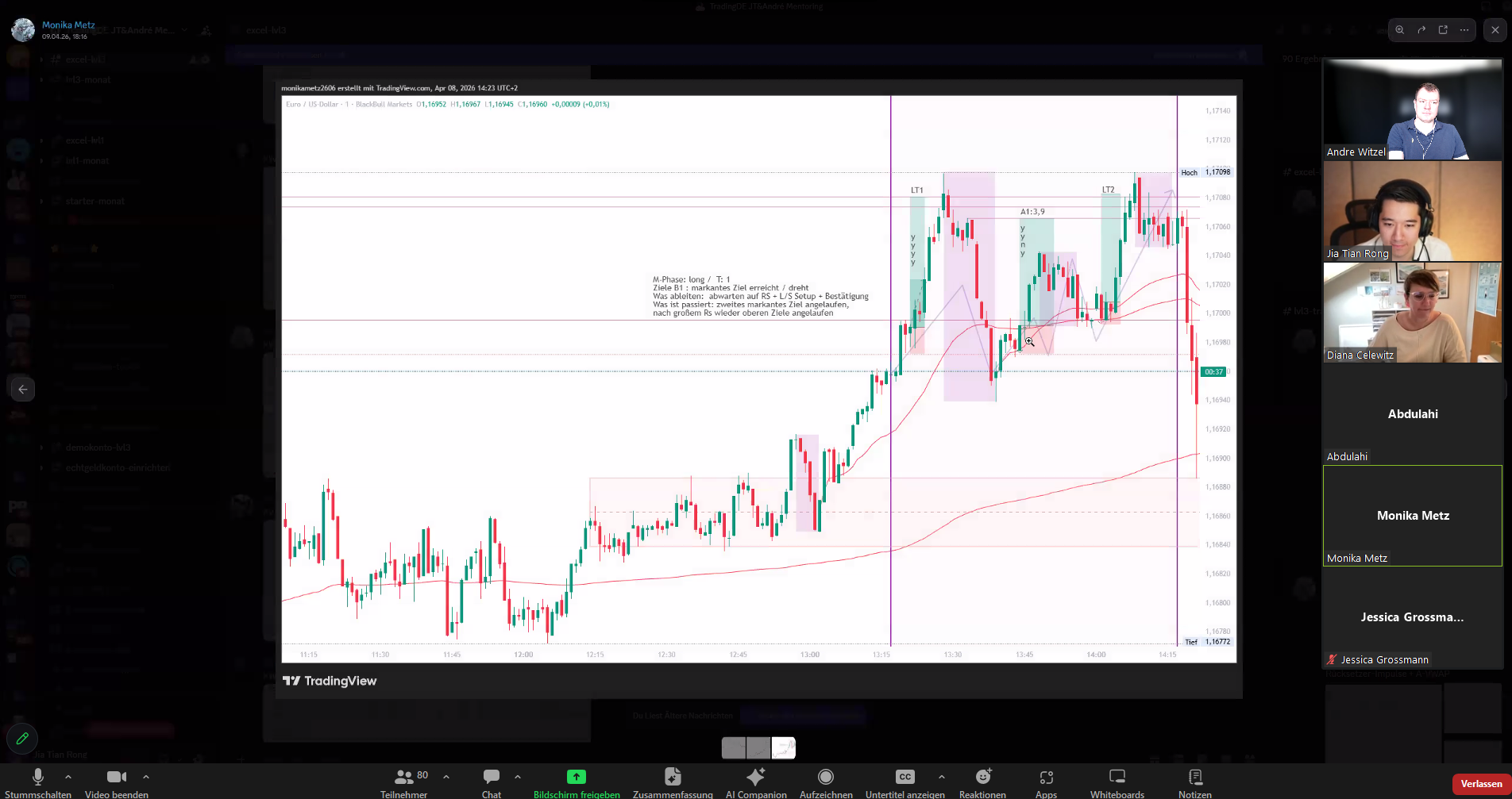 Trading webinar chartanalyse