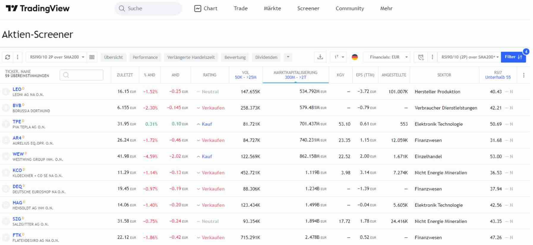 Aktienscreener von TradingView
