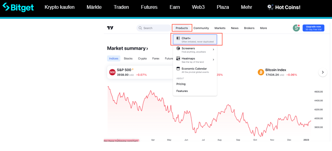 TradingView bei Bitget nutzen