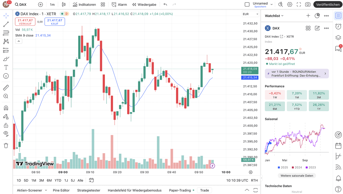 TradingView Charting