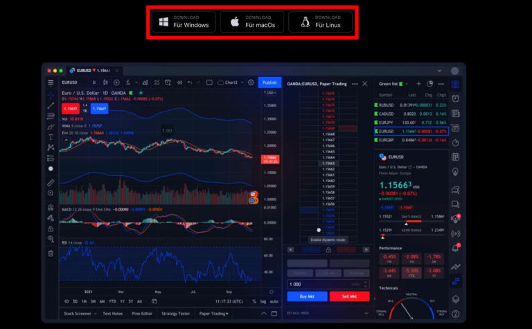 Tradingview Kosten & Profi Anleitung Mit Erfahrungen 2024