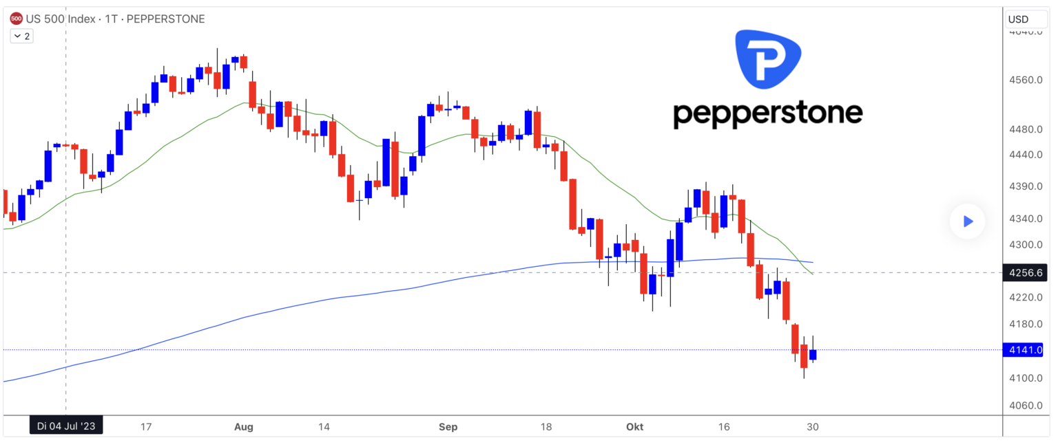 Besten Tradingview Broker Im Vergleich In Deutschland