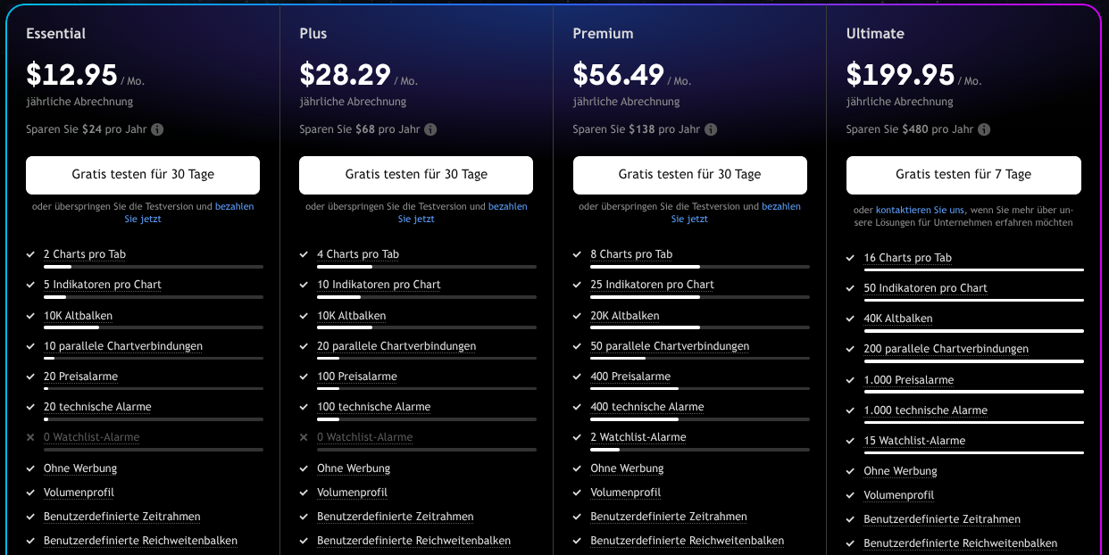 Trading Kosten Tradingview 2025