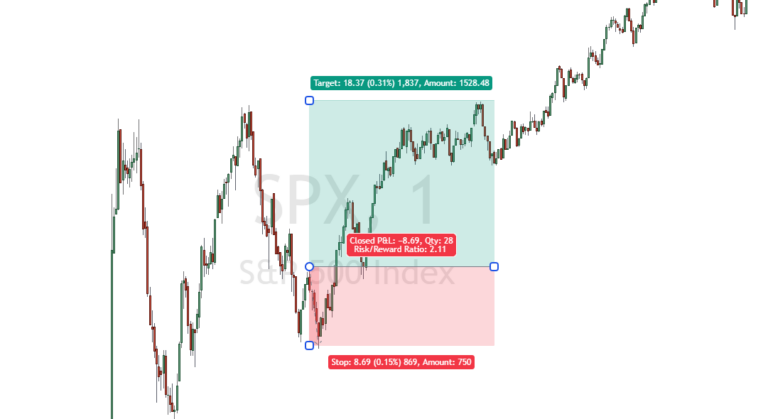Die 10 besten Chartanalyse Tools für Trader im Vergleich