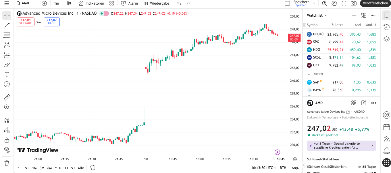 Externe Plattformen wie TradingView