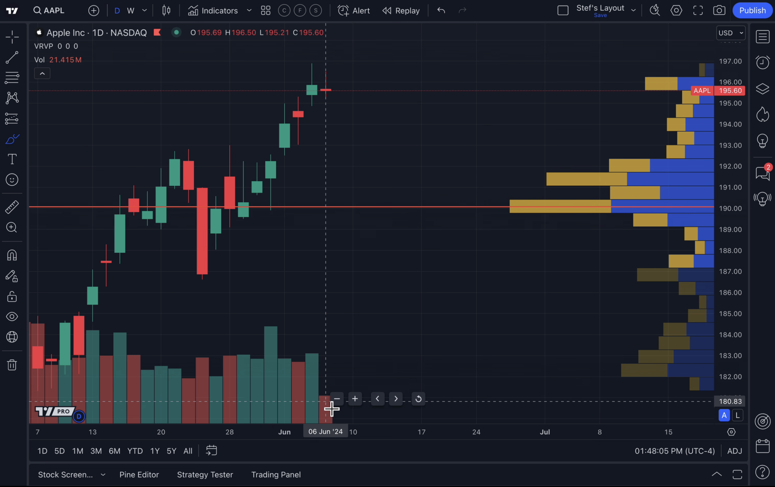 TradingView Volumen Trading Software