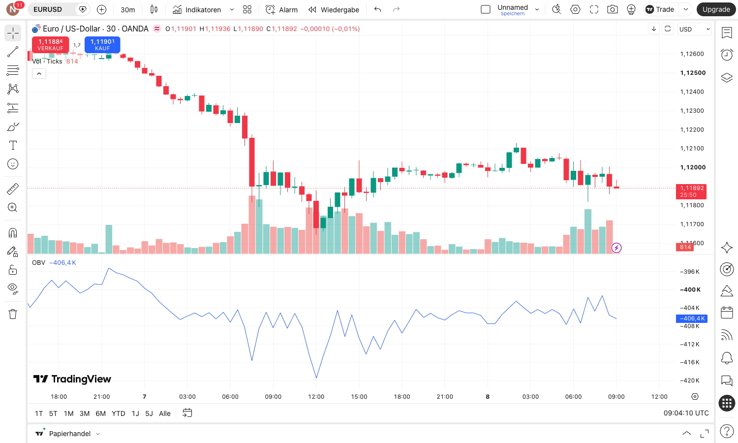TradingView Volumen Trading Software mit EUR/USD Chart, Handelsvolumen und OBV Indikator
