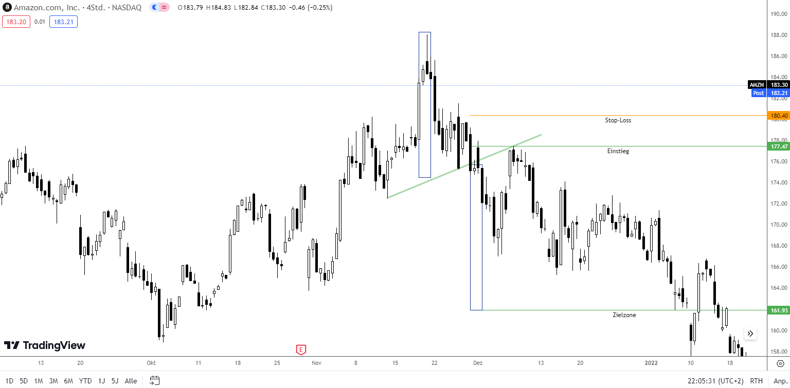 Tradingsetup V Top Formation