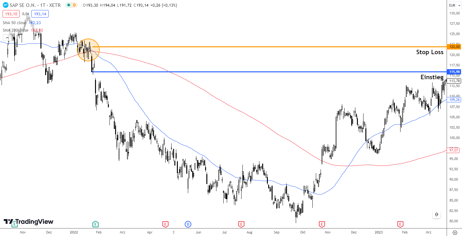 Tradingstrategie Death Cross