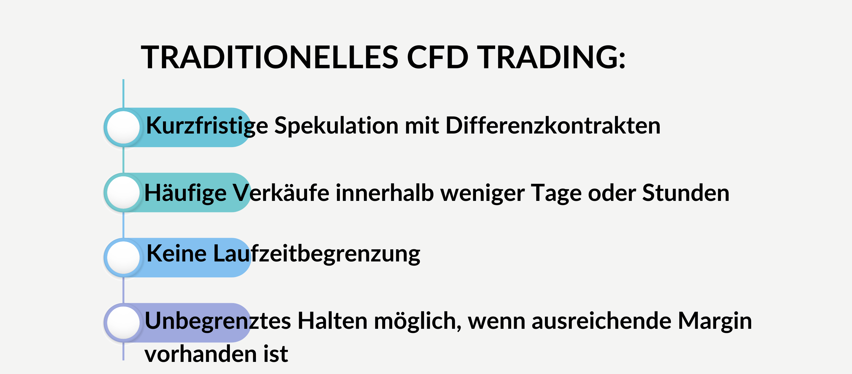 Traditionelles CFD Trading 