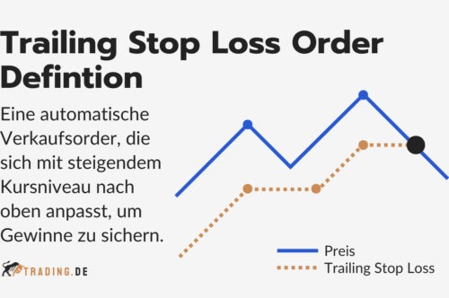Trailing Stop Loss Order Definition und Erklärung: Die automatische Verkaufsorder einfach erklärt