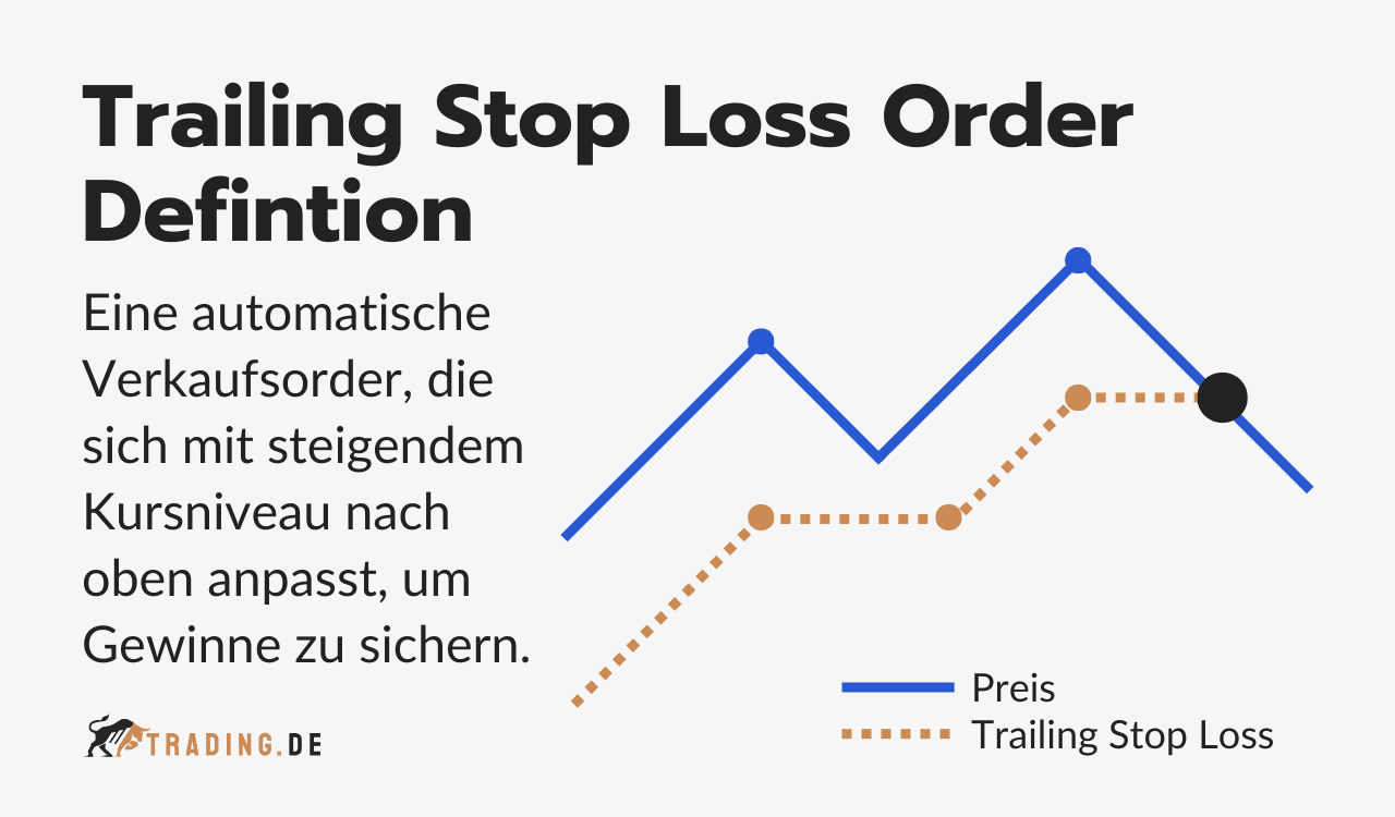 Trailing Stop Loss Order Definition und Erklärung: Die automatische Verkaufsorder einfach erklärt