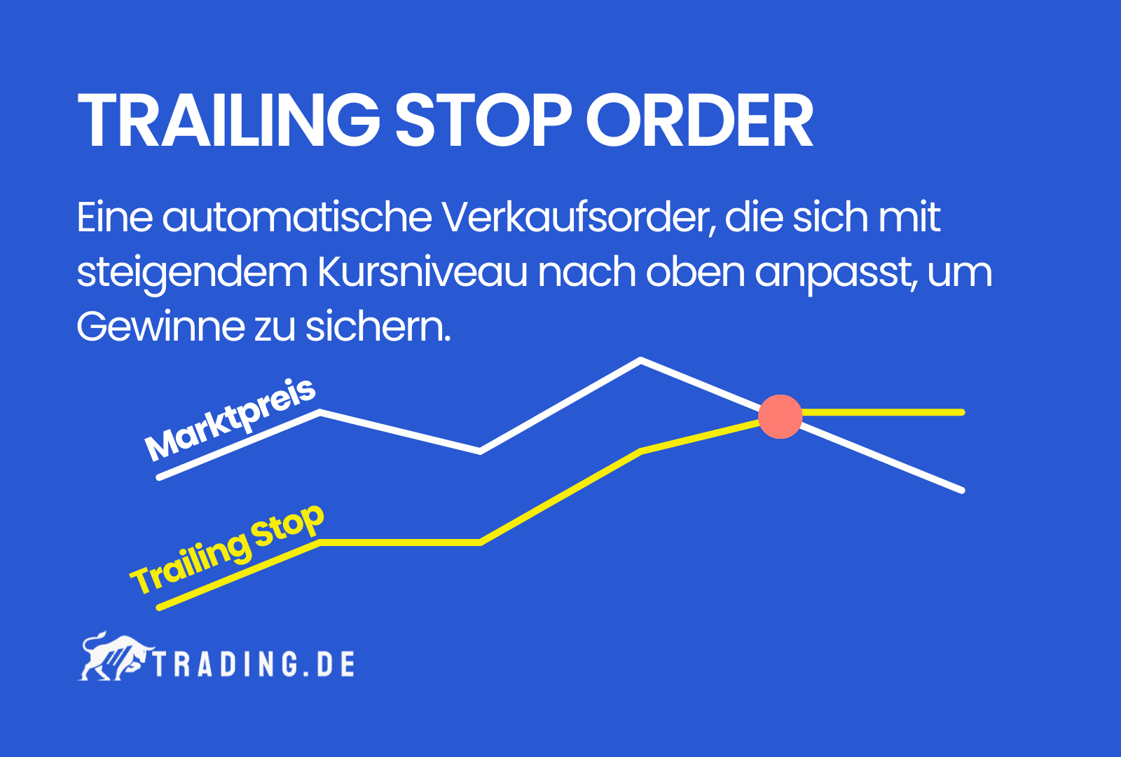 Trailing Stop Order Definition & Erklärung
