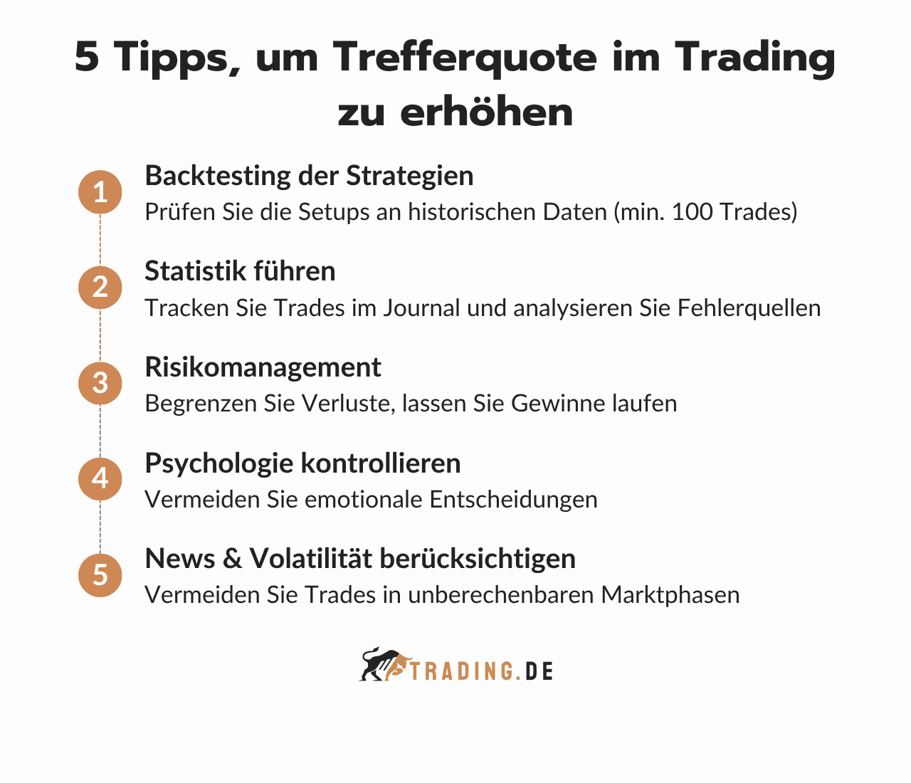 Trefferquote Trading erhöhen