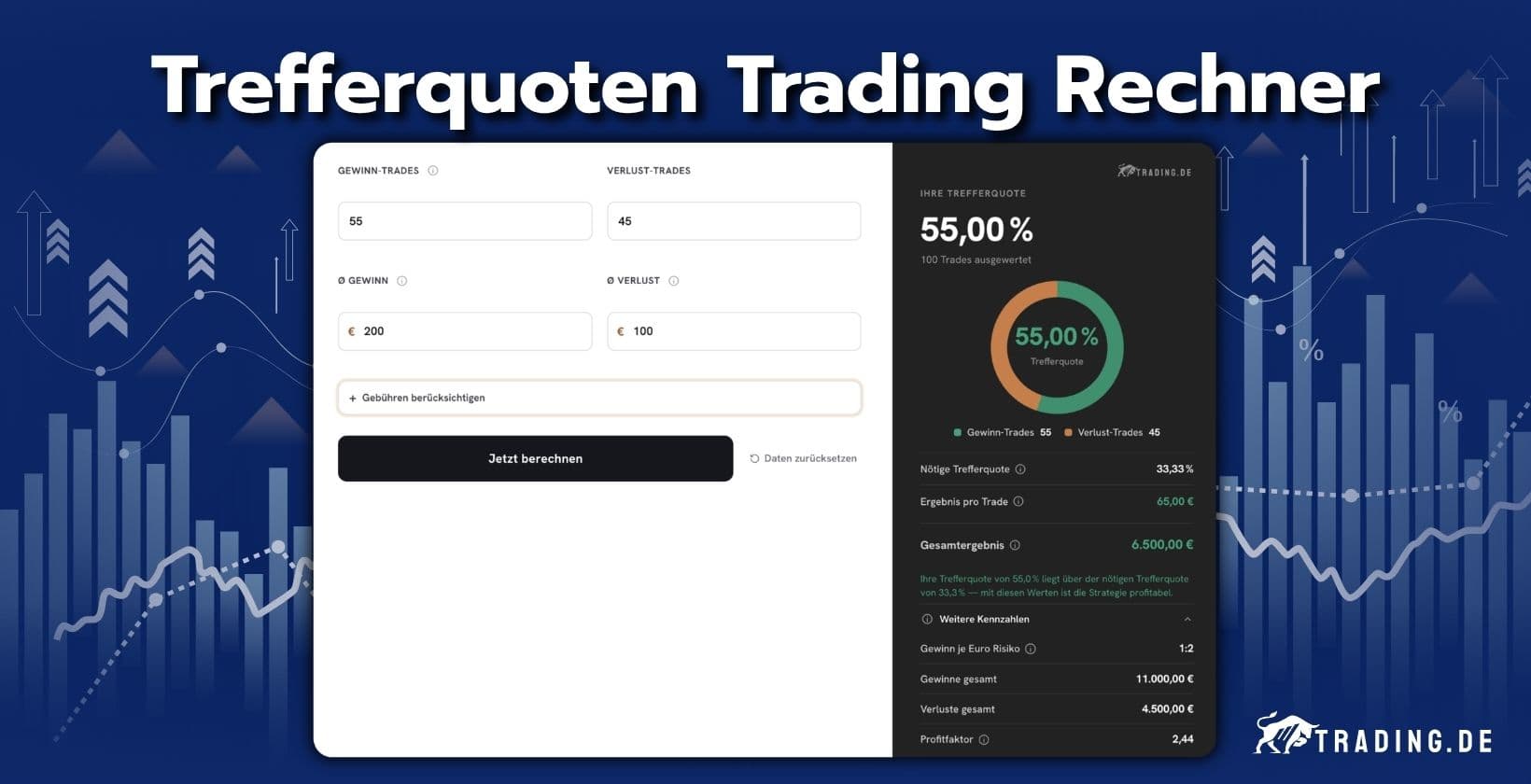 Trefferquoten Trading Rechner