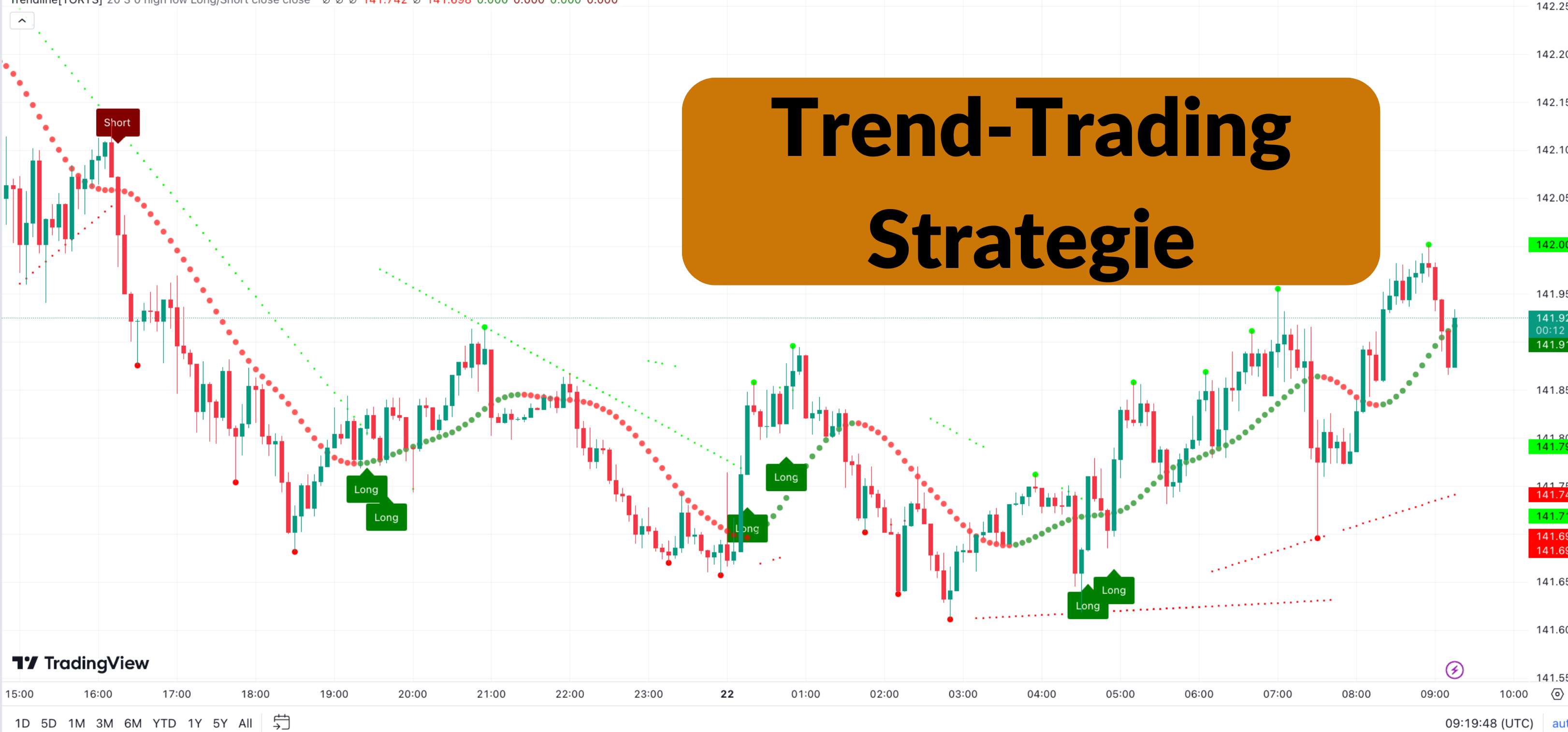 Trend-Trading
Strategie