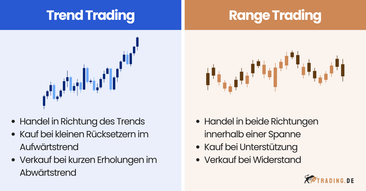 Trend Trading vs. Range Trading