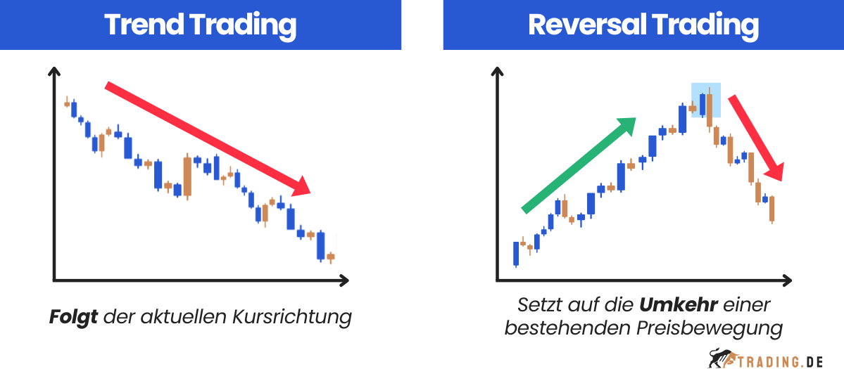 Trend Trading vs. Reversal Trading