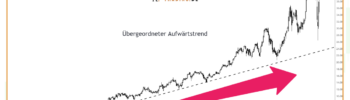 Trendfolgestrategie
