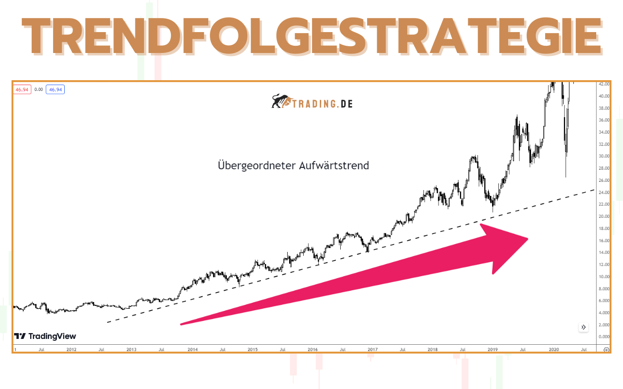 Trendfolgestrategien erklärt: So traden Sie Trends richtig 