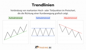 Trendlinien Definition und Erklärung