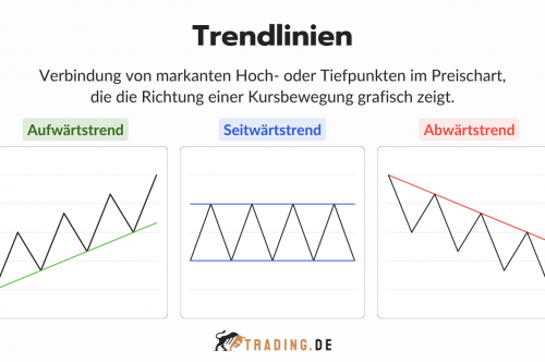 Trendlinien Definition und Erklärung