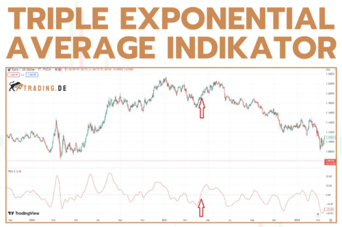 Triple Exponential Average Indikator - Definition und Erklärung für Trader