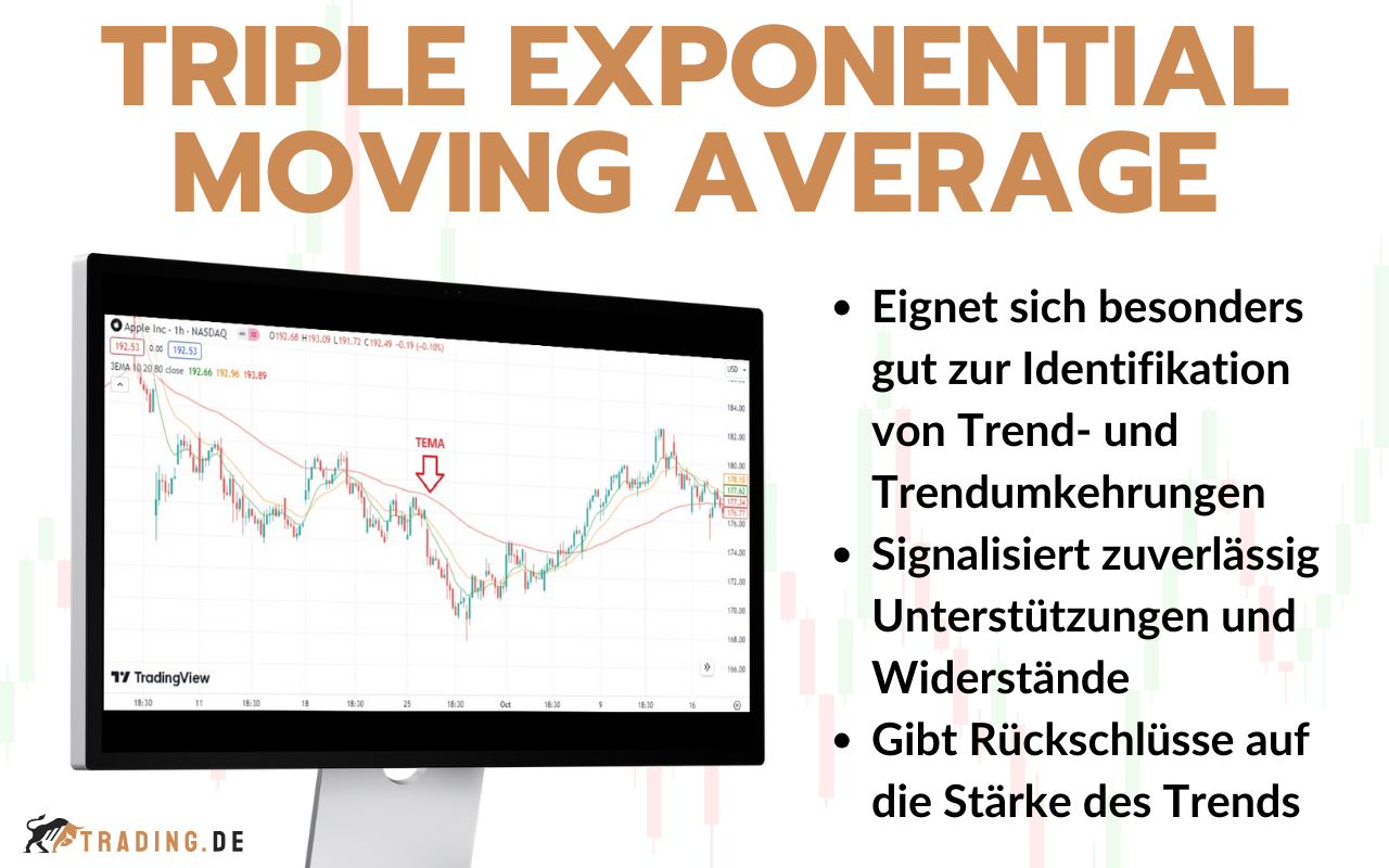 Triple Exponential Moving Average (TEMA)