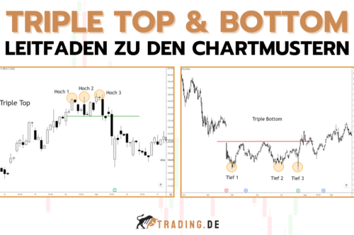 Triple Top Triple Bottom Pattern für Trader erklärt