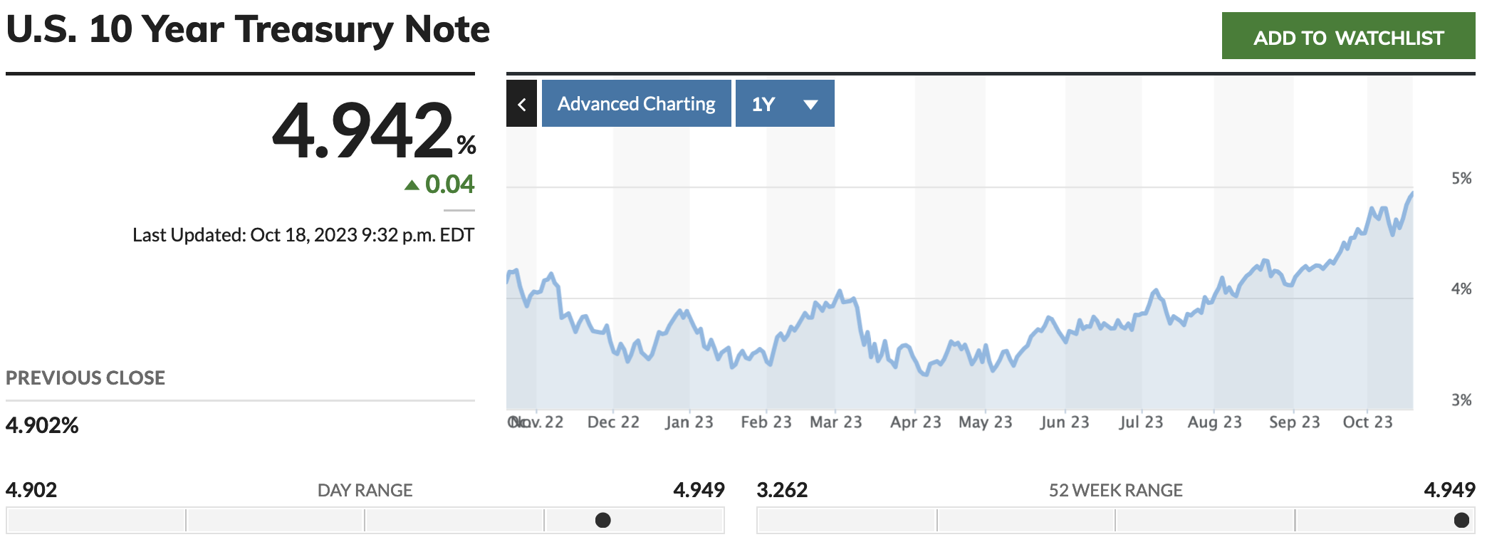 U.S. 10 Year Treasury Note