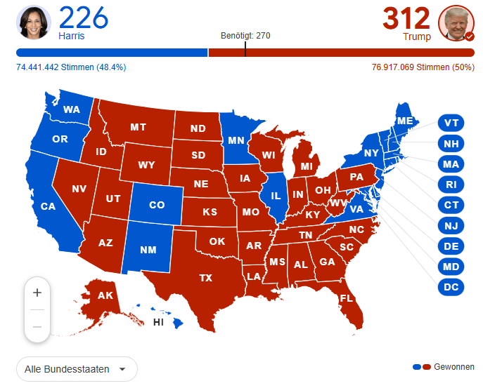 US Wahl 2024