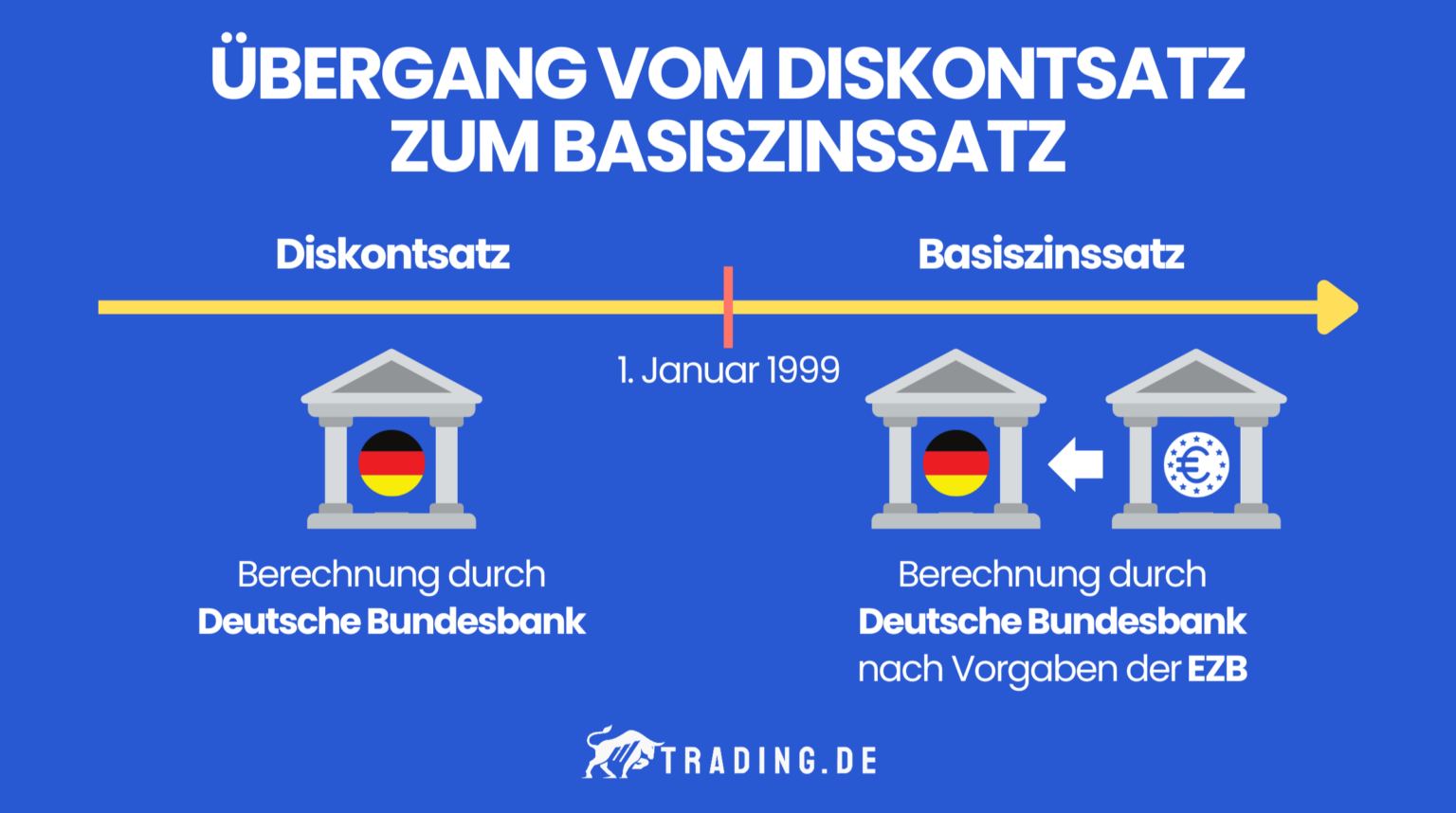 basiszinssatz-definition-beispiele-verwendung