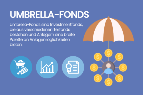 Umbrella-Fonds