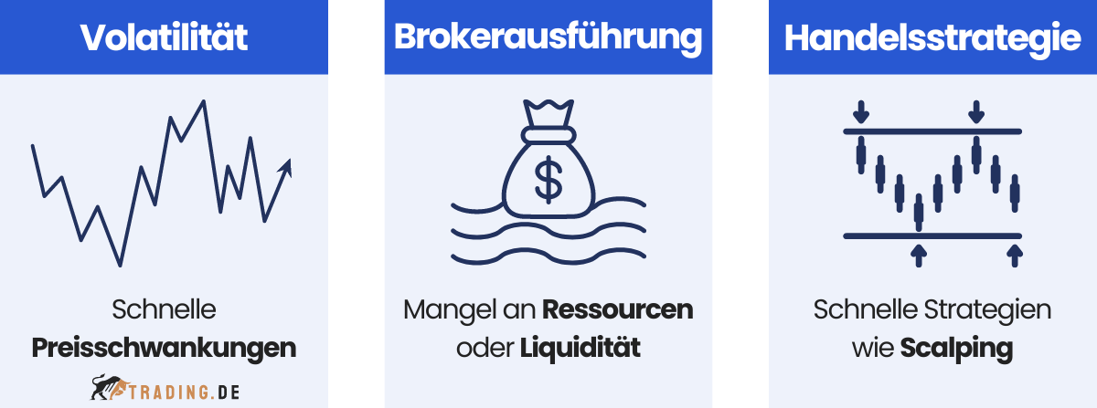 Ursachen von Requotes: Volatilität, Brokerausführung, Handelsstrategien