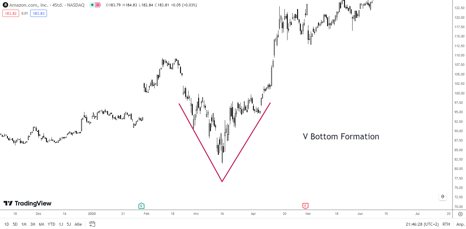 V Bottom Formation