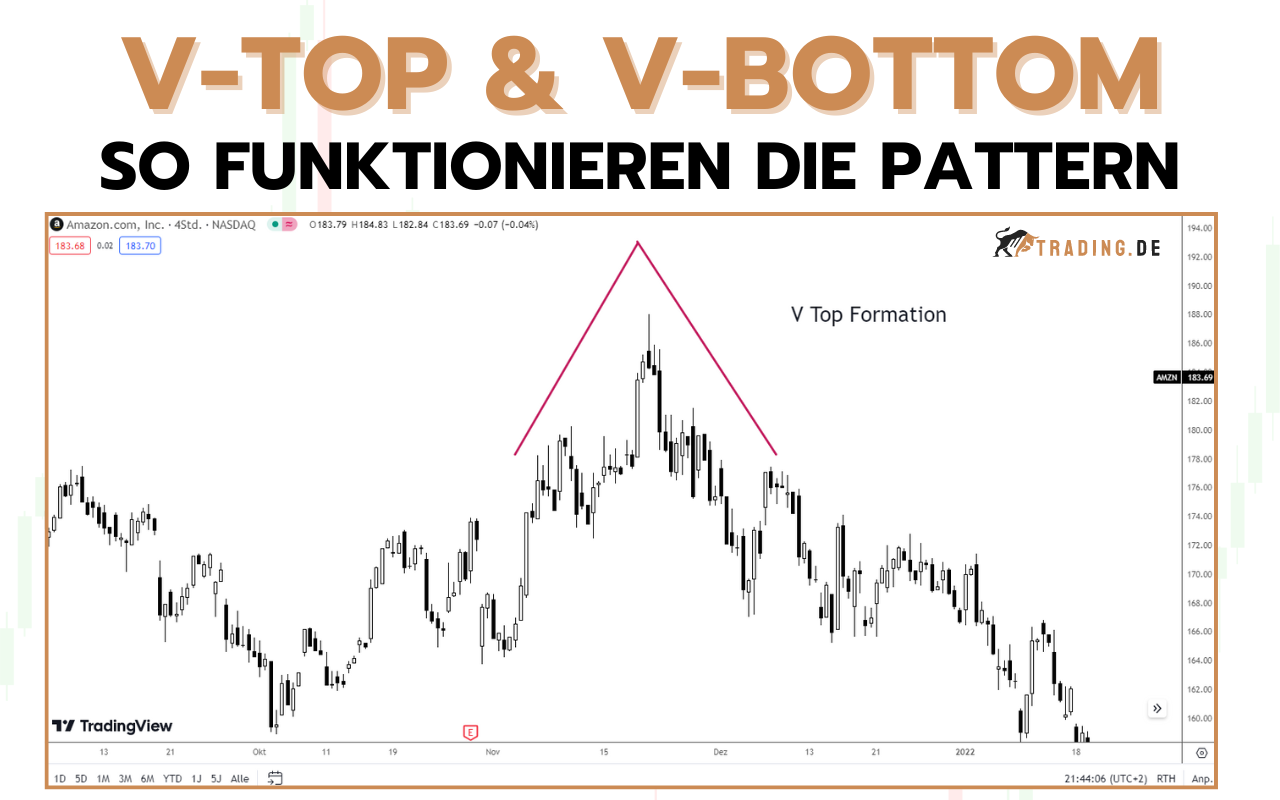 V Top Formation & V Bottom Formation - Chartmuster erklärt - Beispiele & Strategien (1)