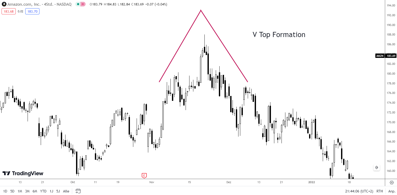 V top Formation