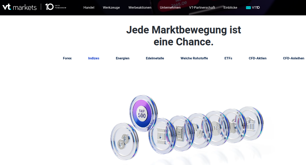 Verfügbare Märkte bei VT Markets