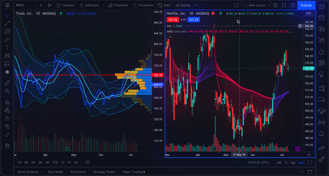 VT Markets Plattform TradingView Splitscreen