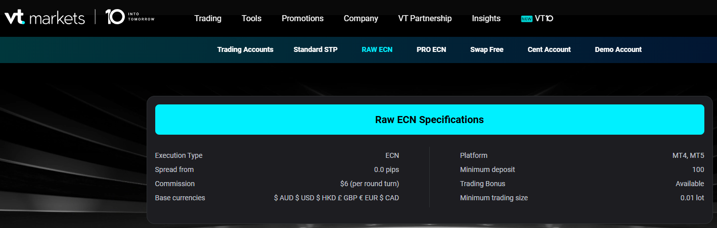 VT Markets Spreads im Raw ECN Account