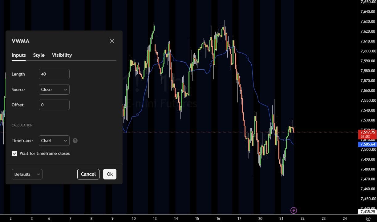 VWMA Indikator für Volumen Trading