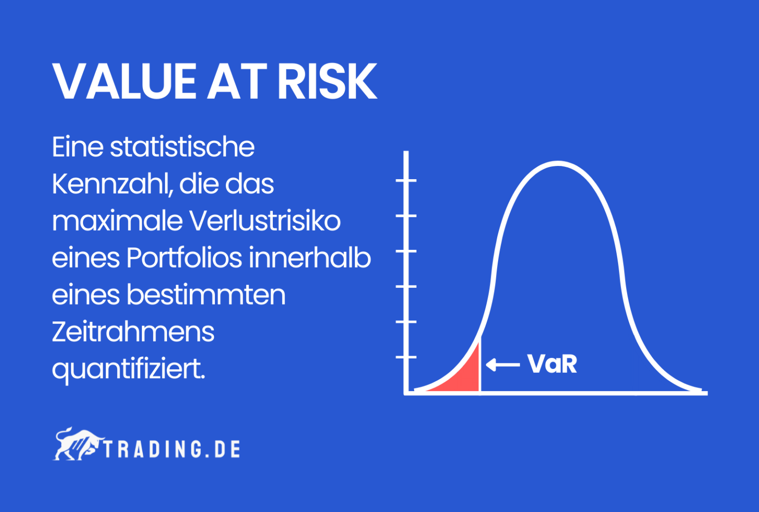 Was ist Value at Risk (VaR)? Definition & Erklärung