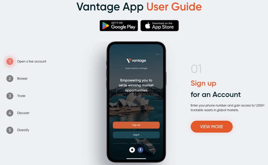 App für Daytrading Vantage Markets